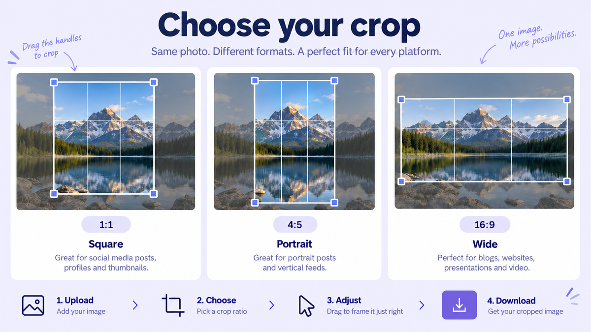 Image tool workflow comparison: NanoImage, TinyPNG, Squoosh and Photopea